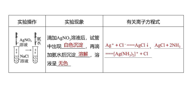 新高考化学一轮复习讲义课件第5章 必做实验提升(五)　简单配合物的形成与制备（含解析）第3页