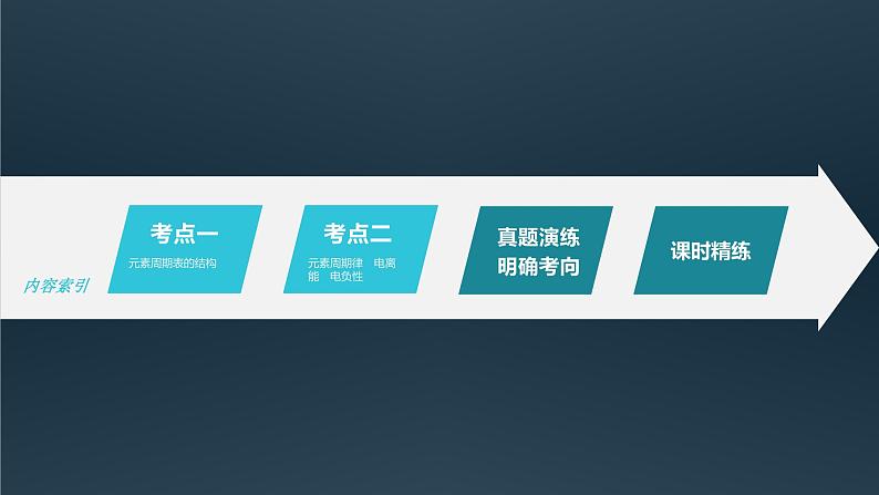 新高考化学一轮复习讲义课件第5章 第27讲　元素周期表和元素周期律（含解析）第3页