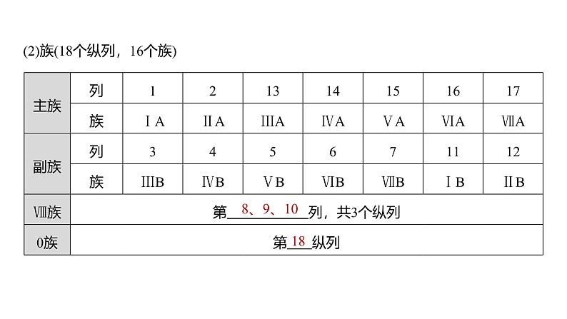 新高考化学一轮复习讲义课件第5章 第27讲　元素周期表和元素周期律（含解析）第7页