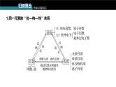 新高考化学一轮复习讲义课件第5章 第28讲　元素推断与无机物的性质（含解析）