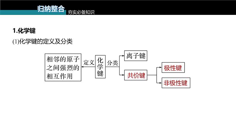 新高考化学一轮复习讲义课件第5章 第29讲　化学键　分子的空间结构（含解析）05