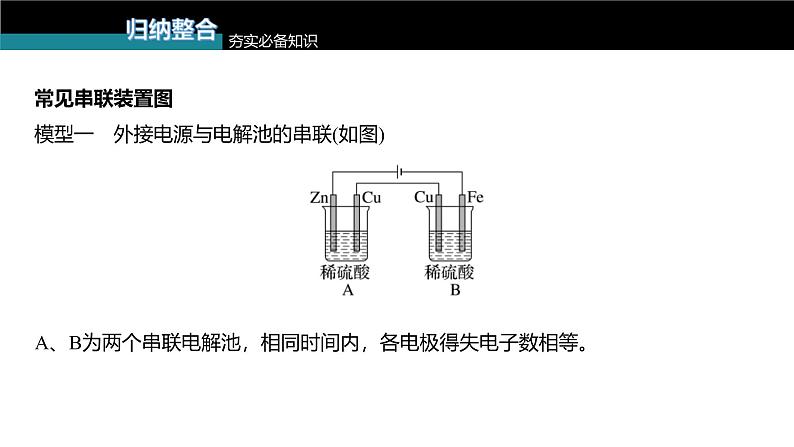 新高考化学一轮复习讲义课件第6章 第39讲　多池、多室的电化学装置（含解析）05