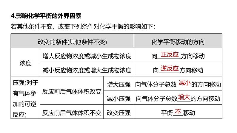 新高考化学一轮复习讲义课件第7章 第43讲　化学平衡移动原理及应用（含解析）07