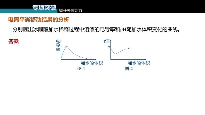 新高考化学一轮复习讲义课件第8章 第46讲　弱电解质的电离平衡（含解析）08