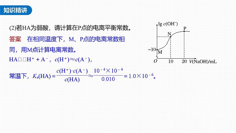 新高考化学一轮复习讲义课件第8章 第46讲　热点强化15　电离常数的计算（含解析）06