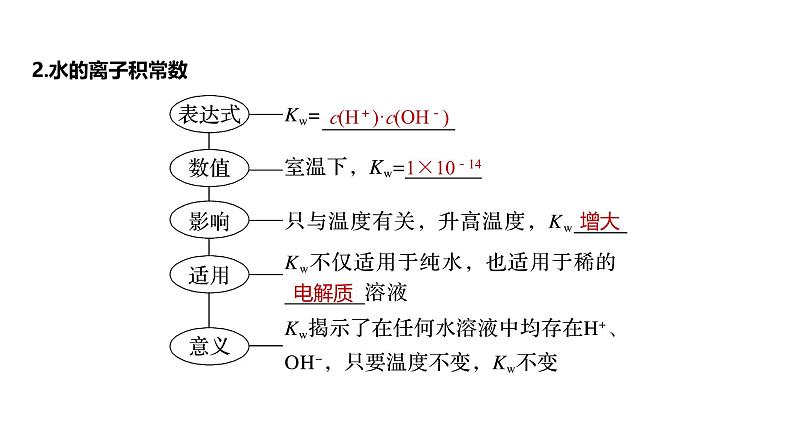 新高考化学一轮复习讲义课件第8章 第47讲　水的电离和溶液的pH（含解析）06