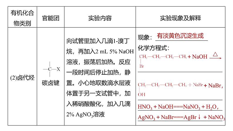 新高考化学一轮复习讲义课件第9章 必做实验提升(七)　有机化合物中常见官能团的检验（含解析）03