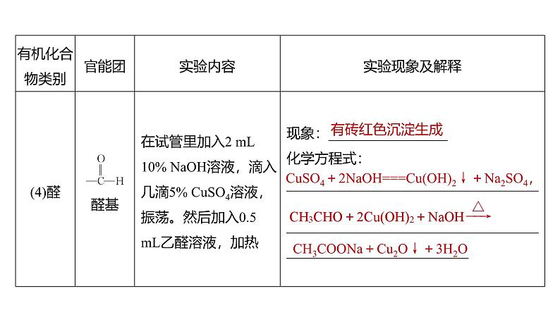 新高考化学一轮复习讲义课件第9章 必做实验提升(七)　有机化合物中常见官能团的检验（含解析）05