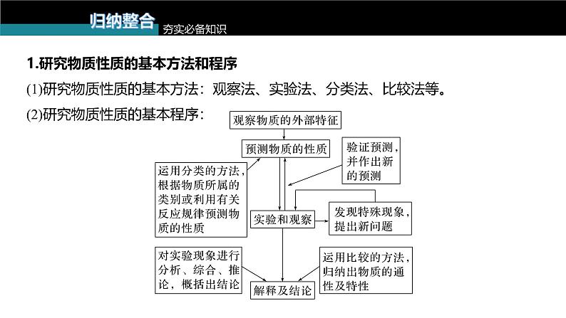 新高考化学一轮复习讲义课件第10章 第65讲　物质性质、化学反应综合实验探究（含解析）05