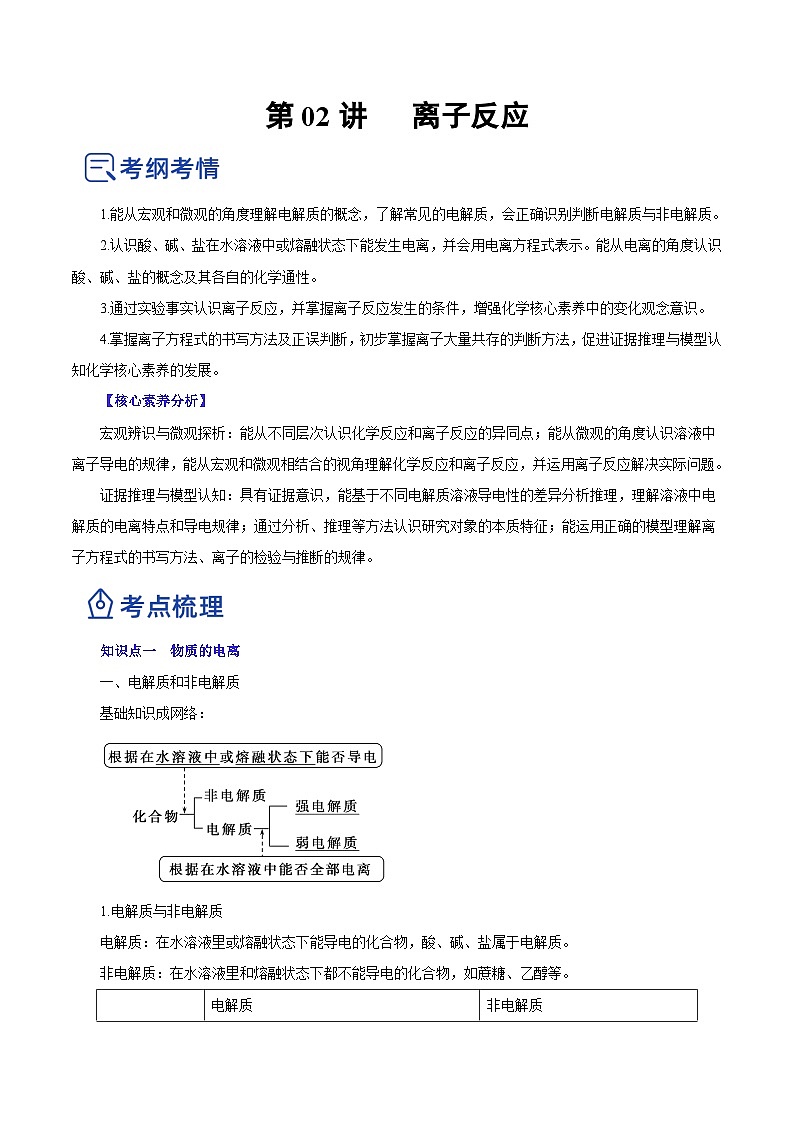 新高考化学一轮复习讲练测第02讲   离子反应（讲）（解析版）01