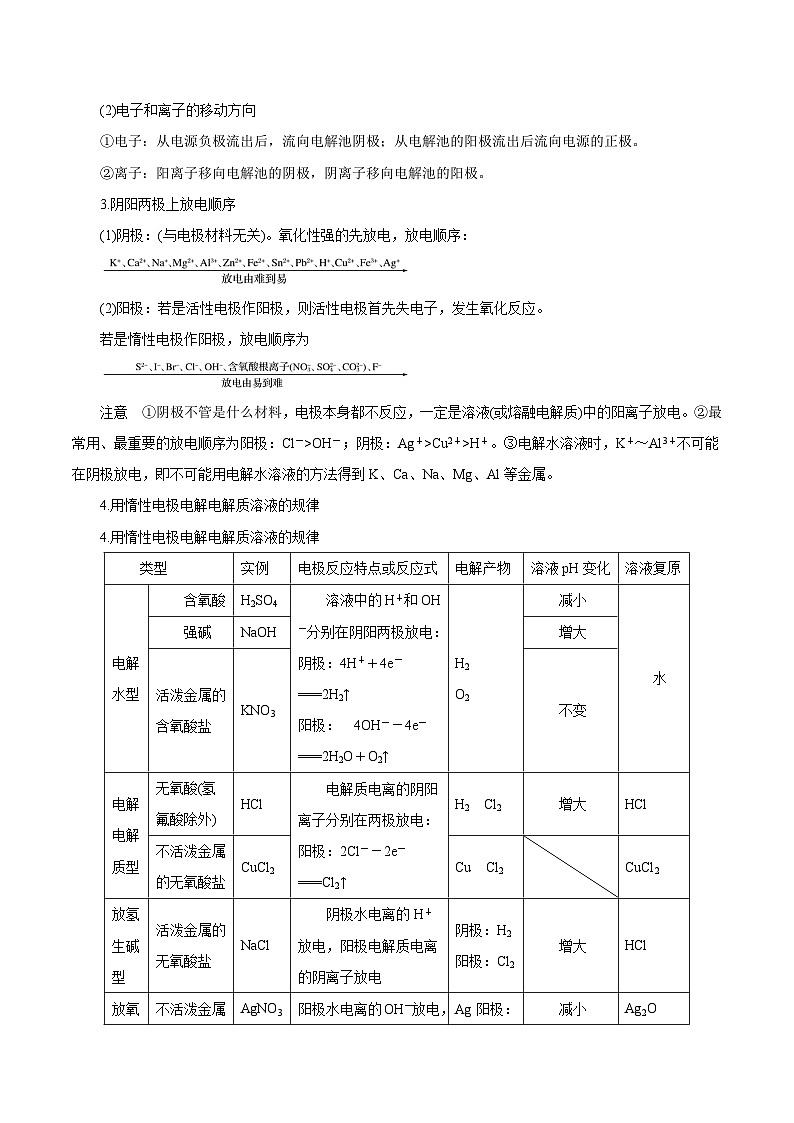 新高考化学一轮复习讲练测第17讲   电解池   金属的腐蚀与防护（讲）（解析版）02