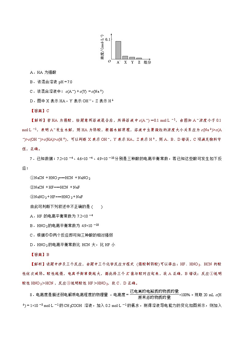 新高考化学一轮复习讲练测第21讲   电离平衡（练）（解析版）03