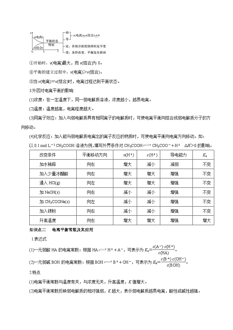新高考化学一轮复习讲练测第21讲   电离平衡（讲）（解析版）02