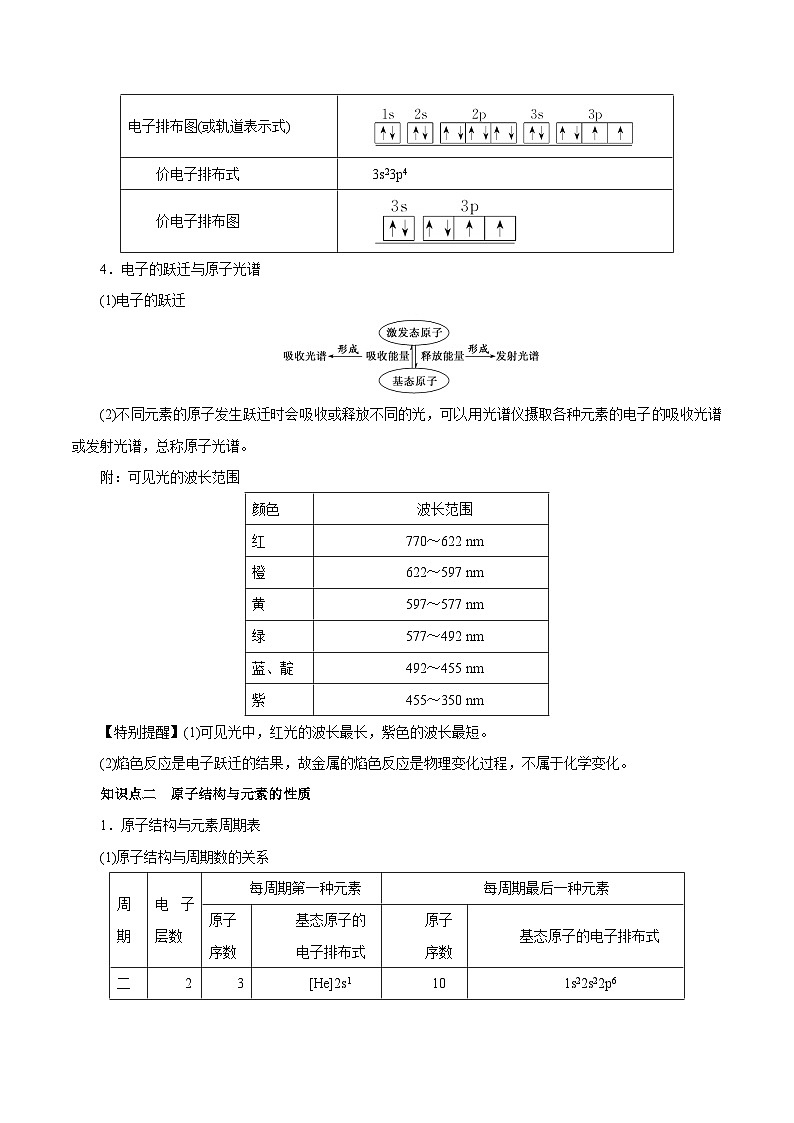 新高考化学一轮复习讲练测第29讲   原子结构与性质（讲）（解析版）03