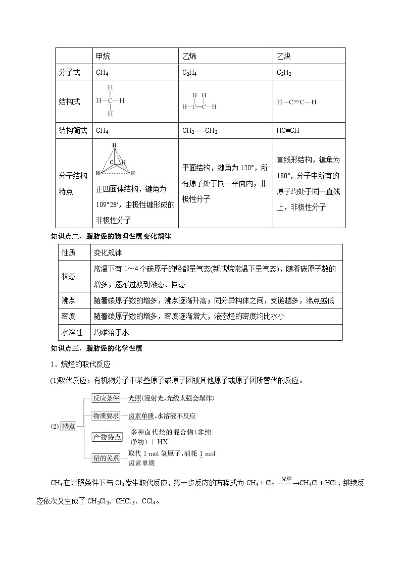 新高考化学一轮复习讲练测第33讲   烃（讲）（解析版）02