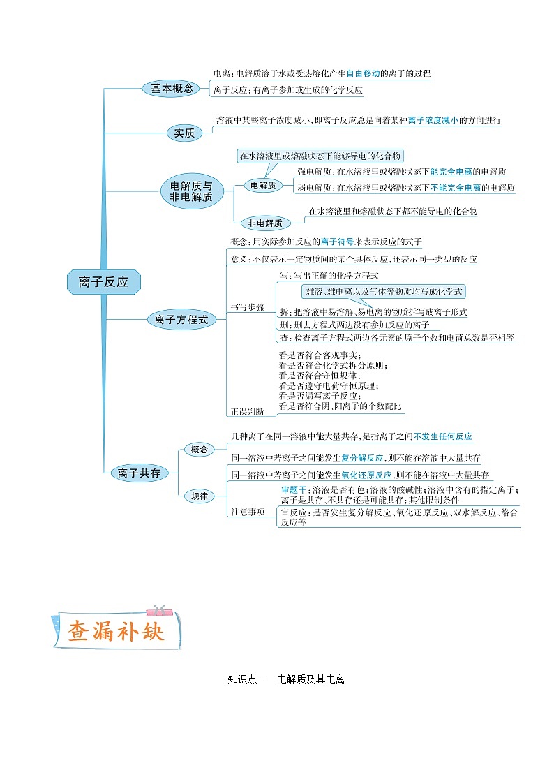 新高考化学一轮复习考点过关练考向04 离子反应（含解析）02