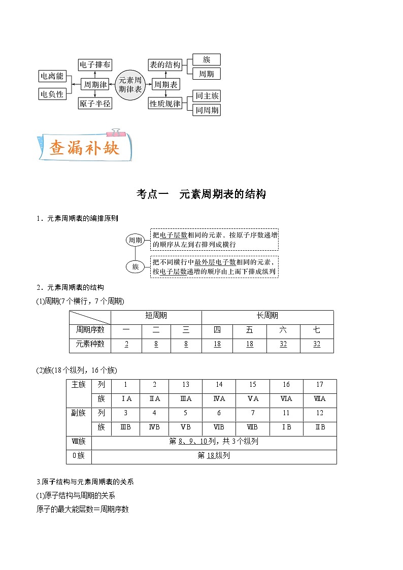 新高考化学一轮复习考点过关练考向15 元素周期表 元素周期律（含解析）02