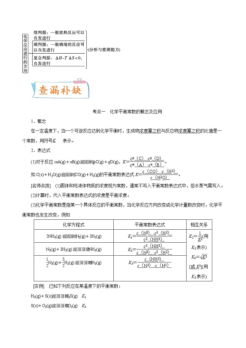 新高考化学一轮复习考点过关练考向24 化学平衡常数 化学反应方向与调控（含解析）02