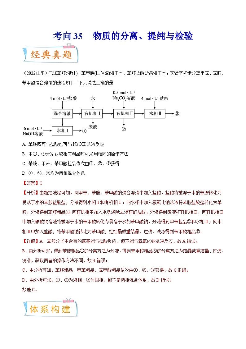 新高考化学一轮复习考点过关练考向35 物质的分离、提纯与检验（含解析）01