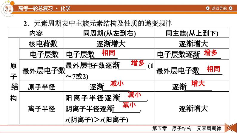 新高考化学一轮复习讲义课件第5章 第14讲 元素周期律08