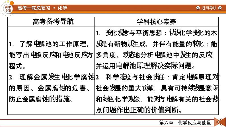 新高考化学一轮复习讲义课件第6章 第19讲 电解池　金属的腐蚀与防护第3页