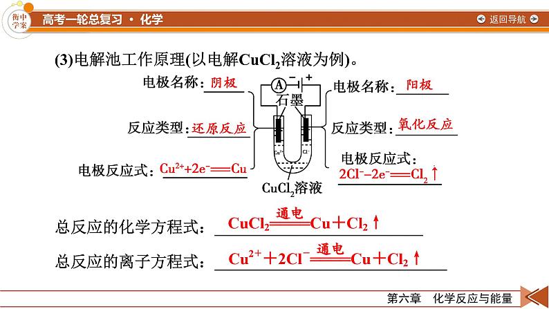 新高考化学一轮复习讲义课件第6章 第19讲 电解池　金属的腐蚀与防护第8页