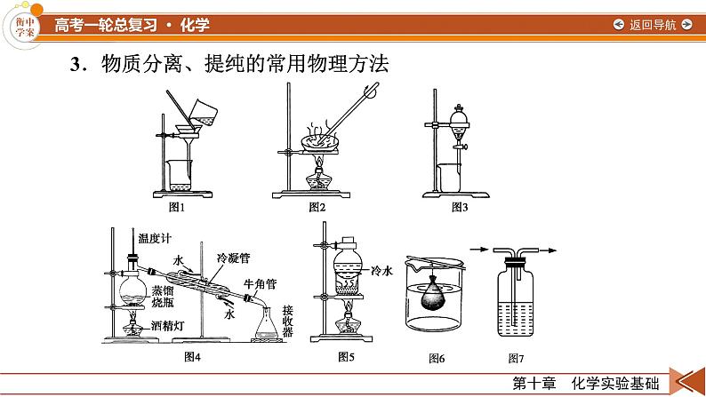 新高考化学一轮复习讲义课件第10章 第32讲 物质的分离、提纯和检验08