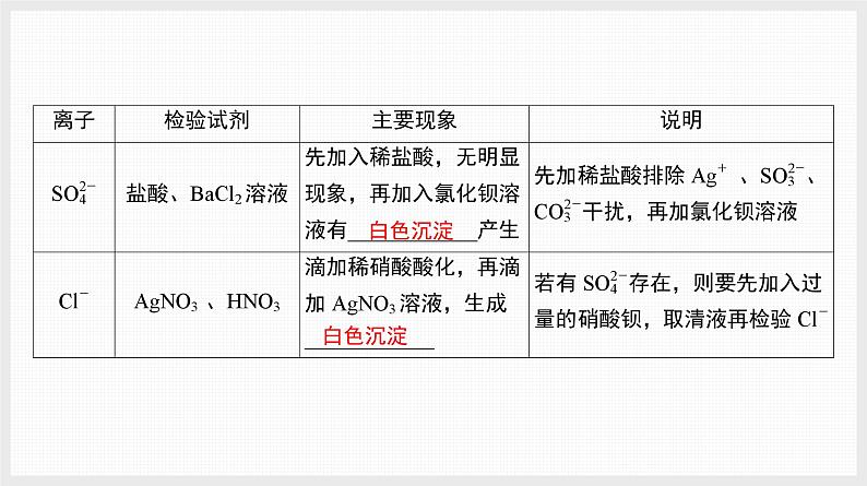 新高考化学二轮复习提优导学案课件 基础回归第2讲　回归教材核心实验（含解析）第6页