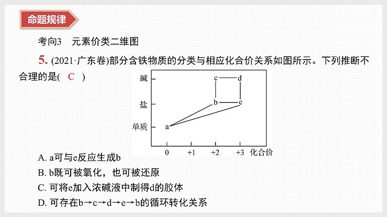 新高考化学二轮复习提优导学案课件 微主题4　物质的性质、用途、转化（含解析）第8页