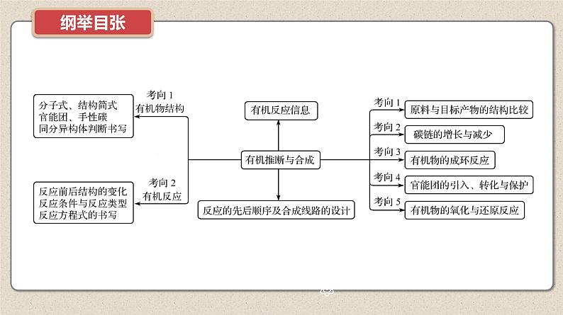 新高考化学二轮复习提优导学案课件 微主题11　有机推断与合成（含解析）02