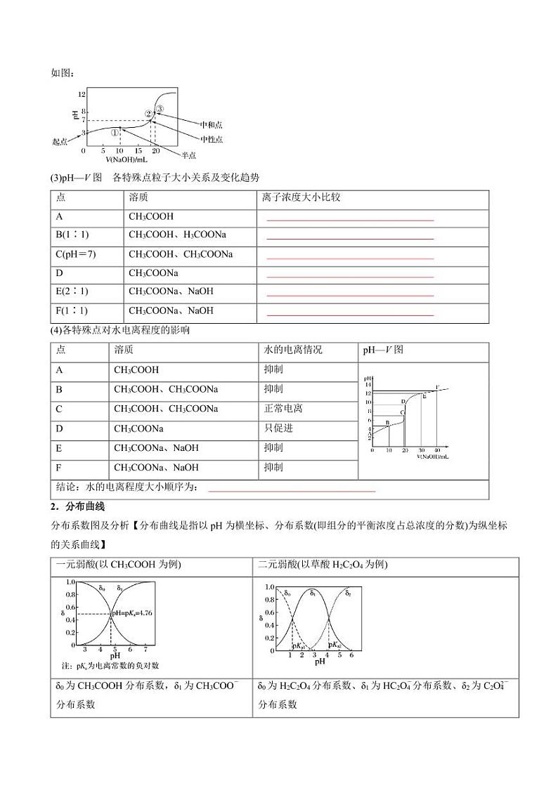 电解质溶液的图像分析学案-高考化学专题03