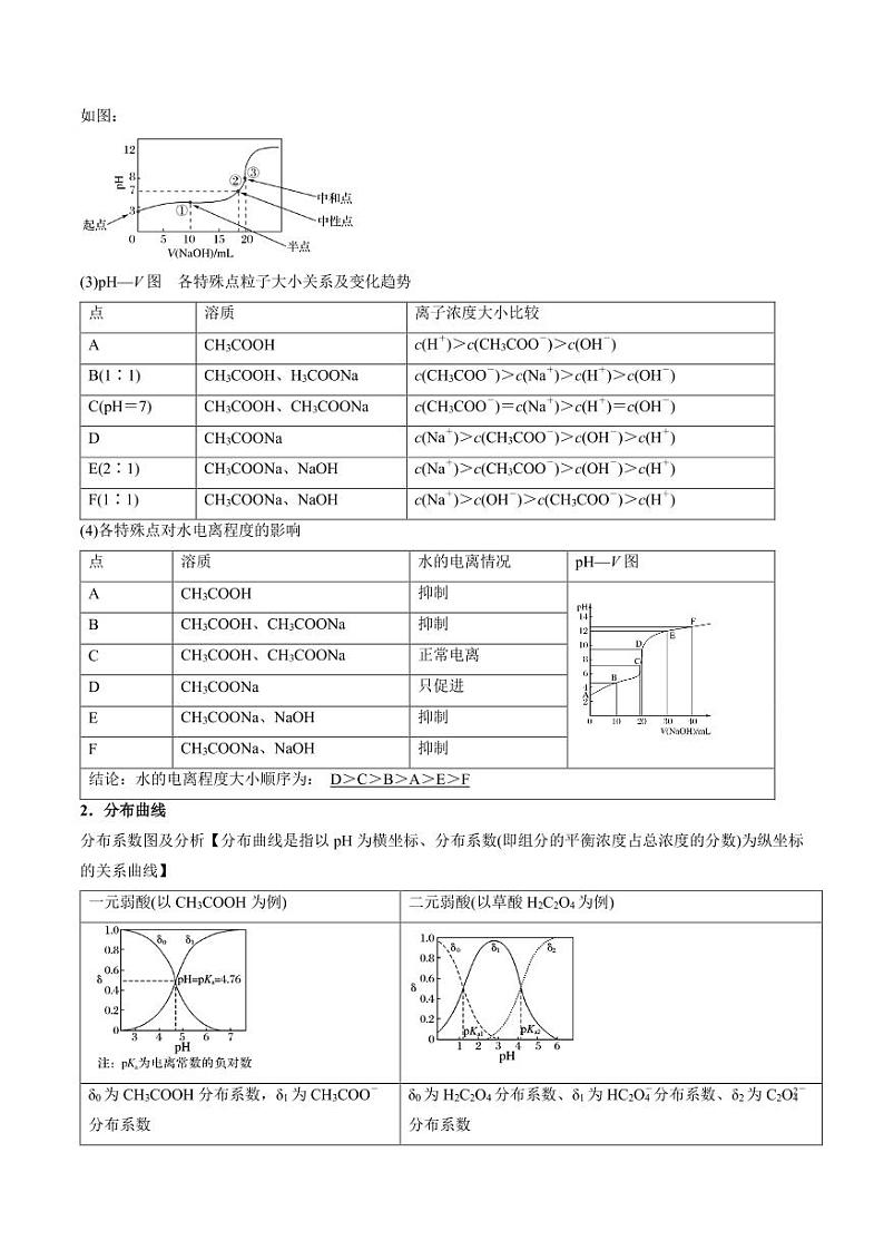 电解质溶液的图像分析学案-高考化学专题03