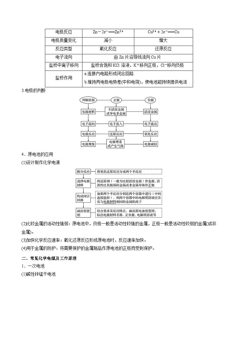 新高考化学二轮复习讲与练专题七 电化学及其应用（原卷版）第2页