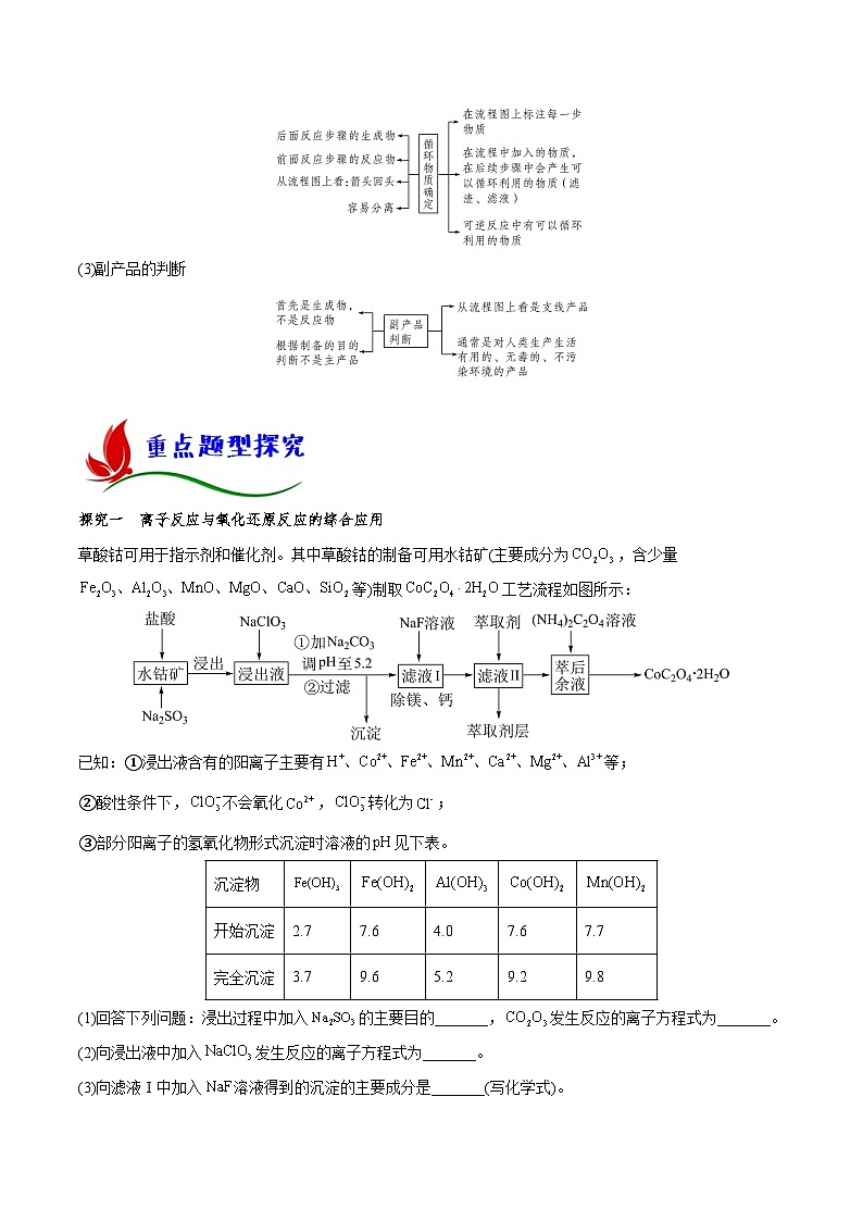 新高考化学二轮复习讲与练专题十一 化学工艺流程（解析版）第3页