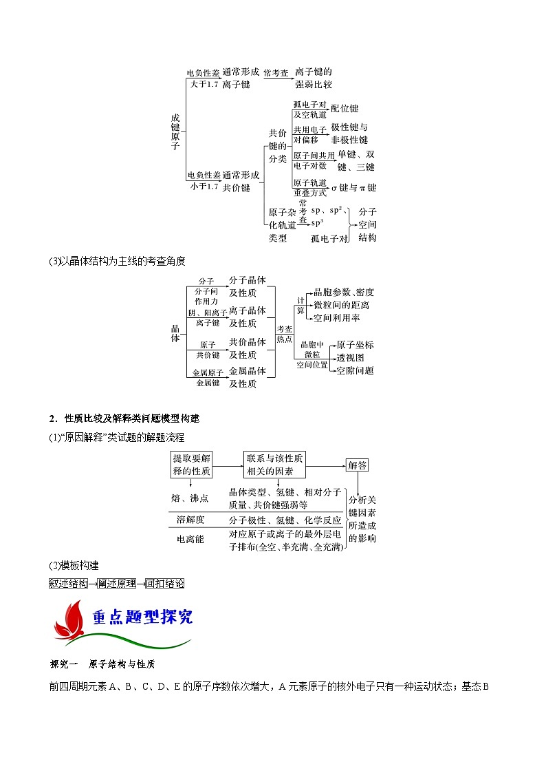 新高考化学二轮复习讲与练专题一0四 物质结构与性质（解析版）02