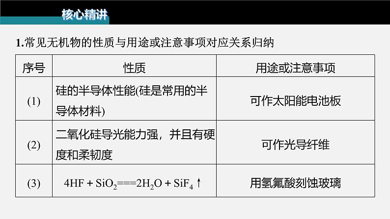 新高考化学二轮复习课件 第1部分 专题突破  专题6　无机物的性质与用途　化学与STSE03