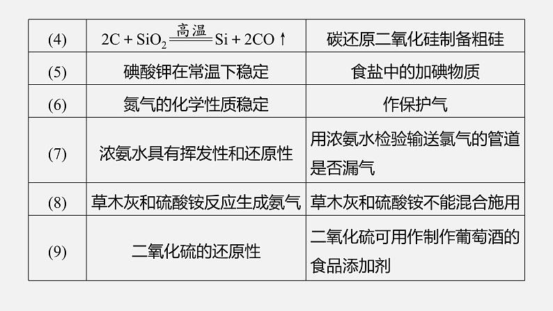 新高考化学二轮复习课件 第1部分 专题突破  专题6　无机物的性质与用途　化学与STSE04