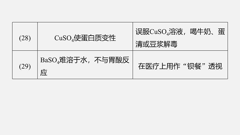 新高考化学二轮复习课件 第1部分 专题突破  专题6　无机物的性质与用途　化学与STSE08