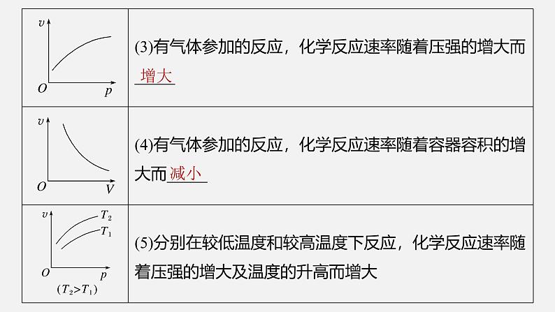 新高考化学二轮复习课件 第1部分 专题突破  专题13　化学反应速率、化学平衡选择题突破第3页