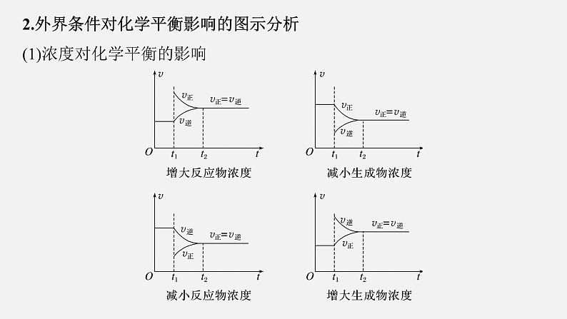 新高考化学二轮复习课件 第1部分 专题突破  专题13　化学反应速率、化学平衡选择题突破第4页