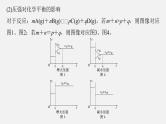 新高考化学二轮复习课件 第1部分 专题突破  专题13　化学反应速率、化学平衡选择题突破