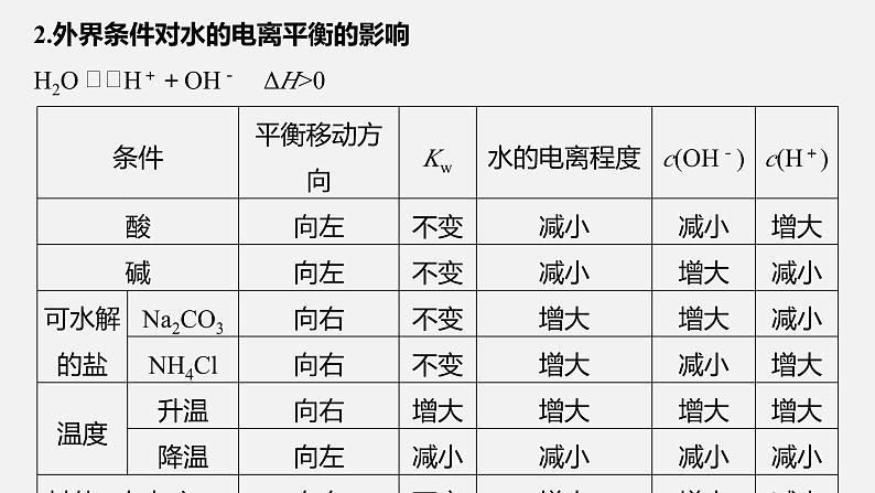 新高考化学二轮复习课件 第1部分 专题突破  专题16　溶液中的三大平衡及应用第8页