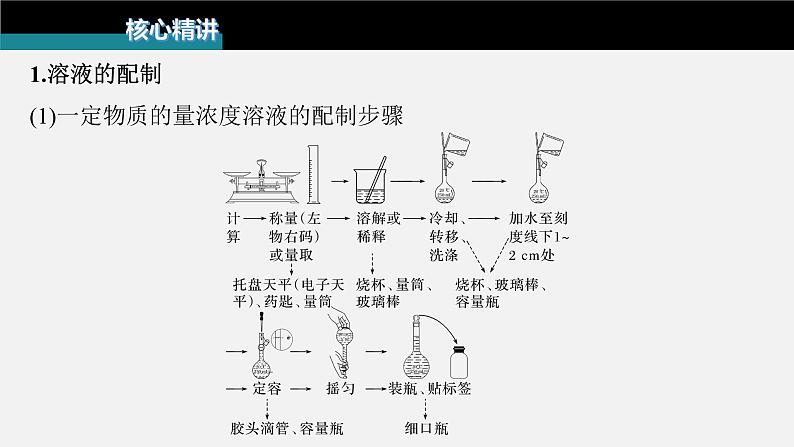 新高考化学二轮复习课件 第1部分 专题突破  专题18　溶液的配制与滴定法的应用03