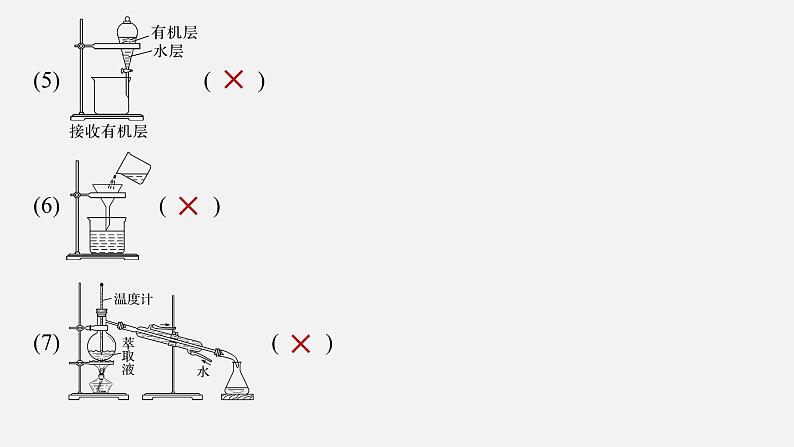 新高考化学二轮复习课件 第1部分 专题突破  专题19　典型实验装置及化学实验基本操作05