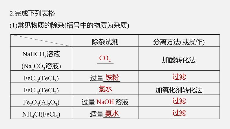 新高考化学二轮复习课件 第1部分 专题突破  专题19　典型实验装置及化学实验基本操作06