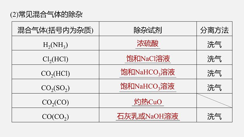 新高考化学二轮复习课件 第1部分 专题突破  专题19　典型实验装置及化学实验基本操作08