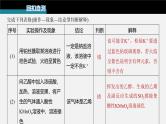新高考化学二轮复习课件 第1部分 专题突破  专题20　物质的检验、鉴别　简单实验方案的设计及评价
