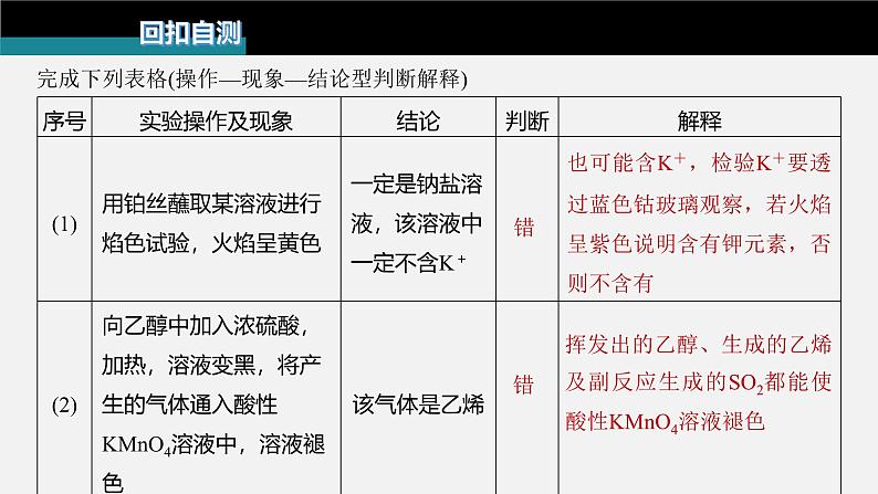 新高考化学二轮复习课件 第1部分 专题突破  专题20　物质的检验、鉴别　简单实验方案的设计及评价第3页