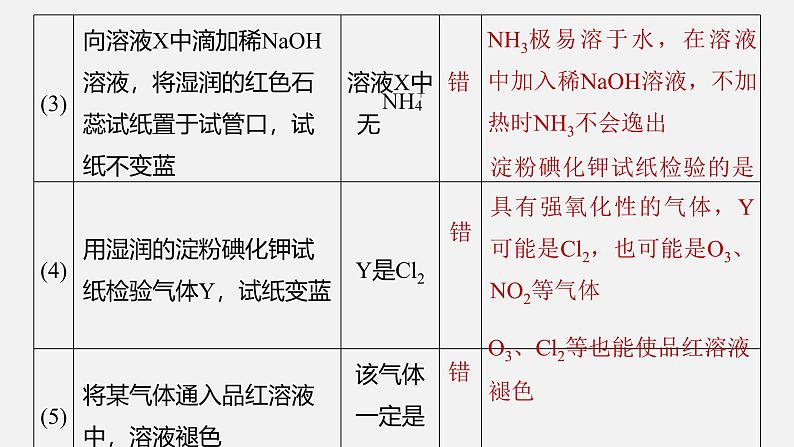 新高考化学二轮复习课件 第1部分 专题突破  专题20　物质的检验、鉴别　简单实验方案的设计及评价第4页