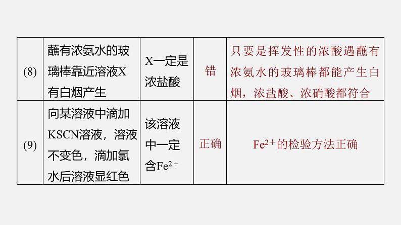 新高考化学二轮复习课件 第1部分 专题突破  专题20　物质的检验、鉴别　简单实验方案的设计及评价第6页